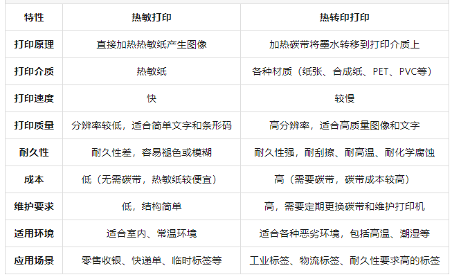 1744355500283894.png 熱敏對比.png